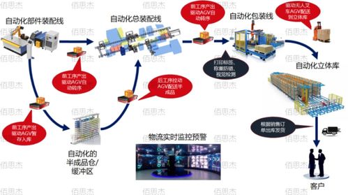 智能工廠的大腦 以人工智能基礎軟件開發驅動“三化融合”，打造柔性智能工廠