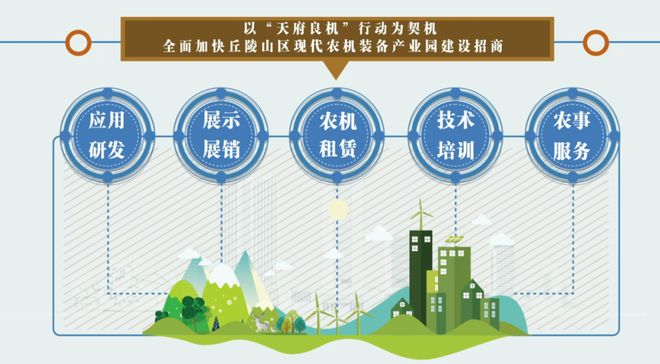 達(dá)川丘陵山區(qū)現(xiàn)代農(nóng)機(jī)裝備產(chǎn)業(yè)園:開年就快跑 建設(shè)招商&ldquo;忙&rdquo;